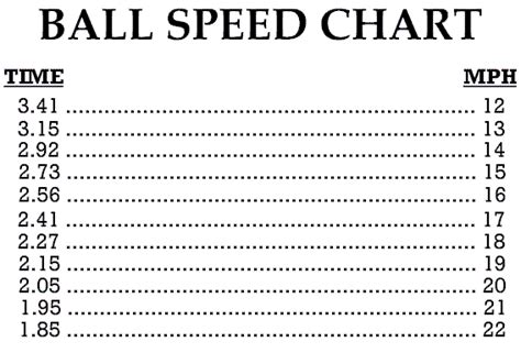 Bowling Ball Speed Conversion Chart