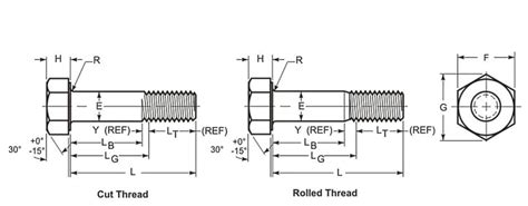 ASTM A325 Bolts Dimensions Chart, Strength, Grade A325, 56% OFF