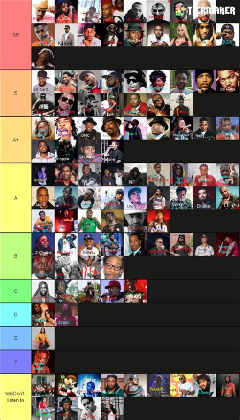 Rate my rapper Tier List: : r/rappers