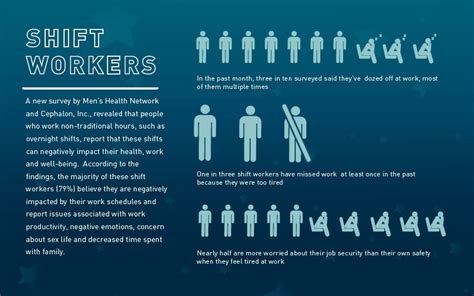 Health Toll for Shift Workers – Talking About Men's Health™