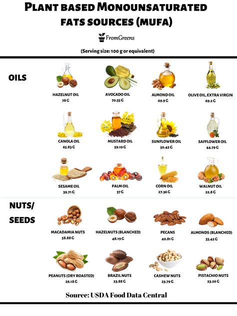 Vegan Sources Of Monounsaturated Fats - Evidence Based Content