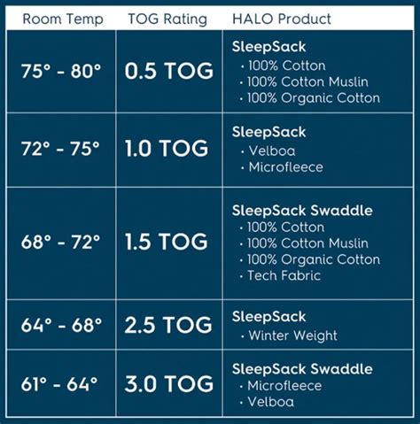 Do Sleeping Bags have a Tog Rating in 2022? (Correct Your Facts Here)