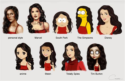 Popular Cartoon Characters Used As Facebook Profile Pictures - Practic WEB