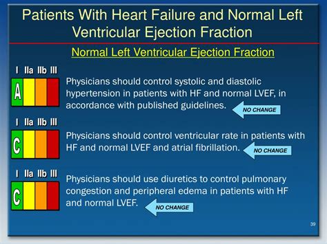 Heart Failure Lv Ejection Fraction | Natural Resource Department