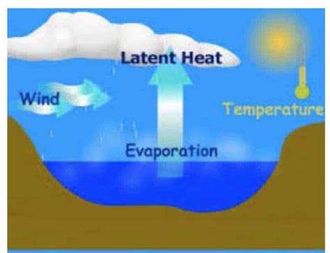 Evaporation management 101 | Big Ditch Dam Company