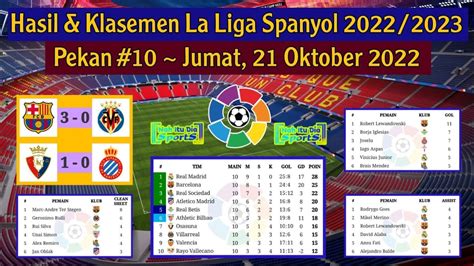 Hasil Liga Spanyol Tadi Malam: Barcelona vs Villarreal | Klasemen La ...