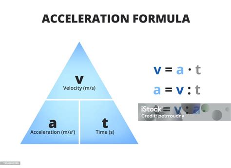 Speed Velocity And Acceleration Formulas - Free Worksheets Printable