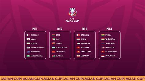 Seeding for AFC Asian Cup Qatar 2023™ Final Draw confirmed