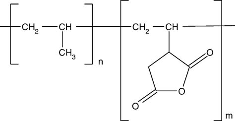 A proposed chemical structure of maleic anhydride polypropylene ...