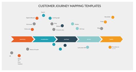 Customer Journey Map Excel Template