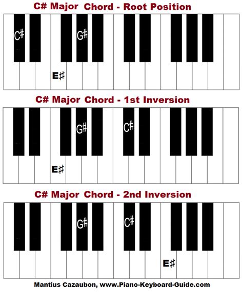 C Major Chord Piano - Chord Walls