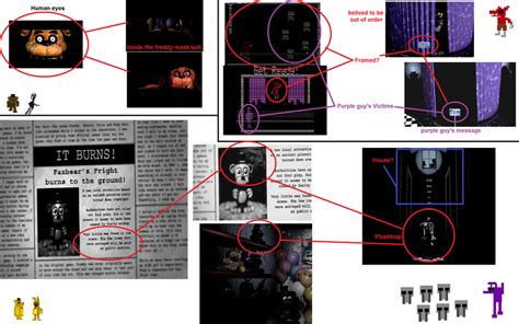 Fnaf Theories And Speculations by fedoralogan123 on DeviantArt