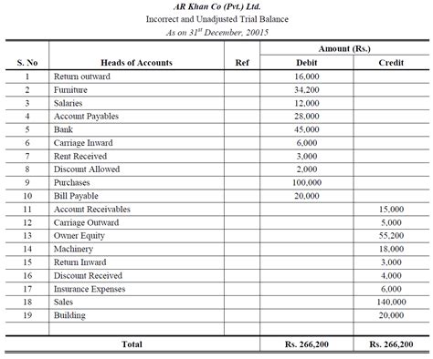 Adjusted Trial Balance Examples - Accountancy Knowledge