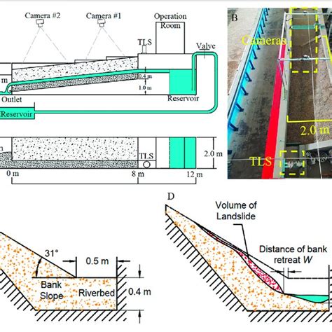 | (A) Layout of the flume. (B) Top view of the flume. (C) Layout of the ...