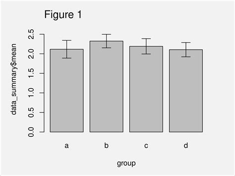 R Plot With Error Bar