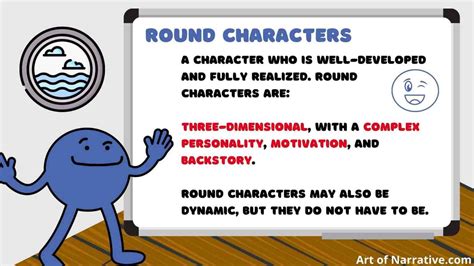 What is a Round Character? Definition, Examples & More! - The Art of ...