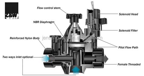 Plastic Irrigation Solenoid Valve 150p 1.5 Inch Dn40 De50 9v 24v 12v 11 ...