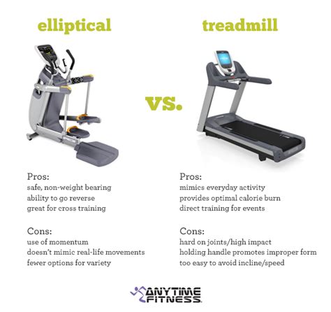 Nits Fitness Mantra: TREADMILL OR ELLIPTICAL: HOW DO I DECIDE?