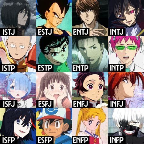 33+ Anime Characters That Are Enfp Pictures | Fakta zodiak