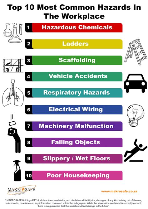 Identifying Hazards In The Workplace