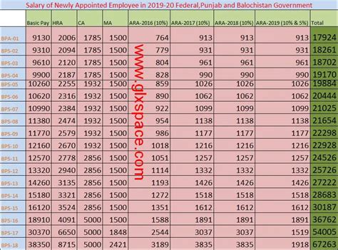 Federal Wage Grade Pay Chart 2020 - Best Picture Of Chart Anyimage.Org