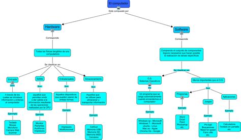 50+ Definicion De Mapa Conceptual PNG - Diente