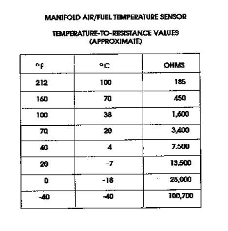 coolant temperature sensor resistance. - Jeep Cherokee Forum