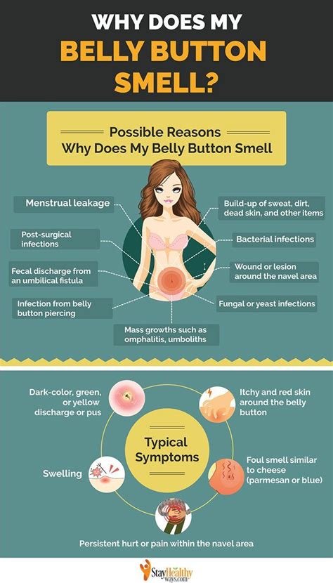 Why Does My Belly Button Smell? The Reasons Will Blow Your Mind. Have ...