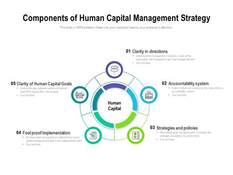 Components Of Human Capital Management Strategy | PowerPoint Slide ...