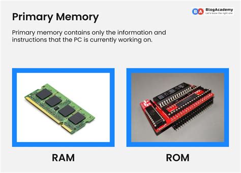 What are computer memory and its types? - Blog Academy