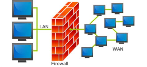 Understanding Firewall and Functions and How Firewall Works on Computer ...