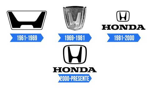 Honda Logo | Significado, História e PNG