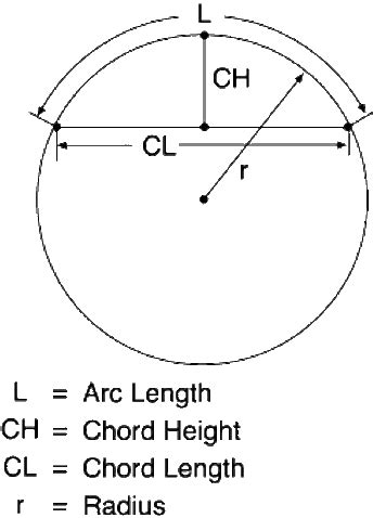 Arc Length Calculator