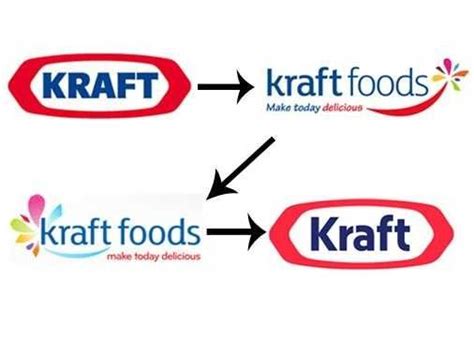 Kraft Reveals 4th New Logo In Four Years | Logos and Brand identity