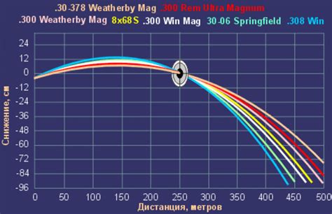 Core Lokt Ballistics Chart 270 Win Vs 30 06 Sprg Cartridge Comparison ...