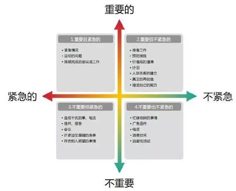 业余时间决定了你的人生