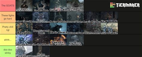 Bloodborne Bosses (DLC Included, No Chalice) Tier List (Community ...