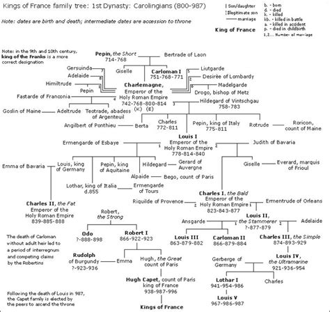 French monarchs family tree - Wikipedia, the free encyclopedia | Royal ...