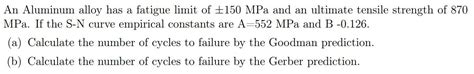 Solved An Aluminum alloy has a fatigue limit of ±150MPa and | Chegg.com