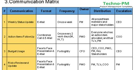 Communication Plan Template Free Download | Project Management Templates