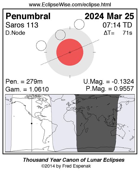 EclipseWise - Penumbral Lunar Eclipse of 2024 Mar 25