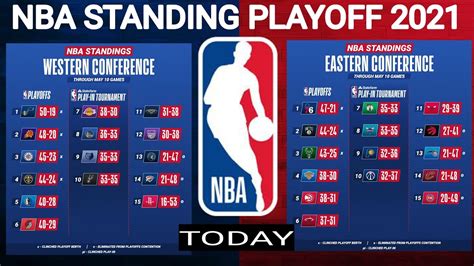 NBA standings today ; NBA playoffs standing ; NBA standings 2021 today ...