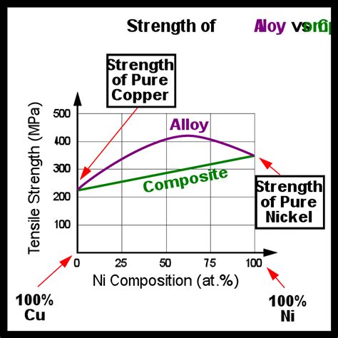 What are Alloys? (Definition, Examples, and Metallurgy) – Materials ...