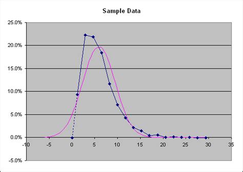 Free histogram maker - kidzdase