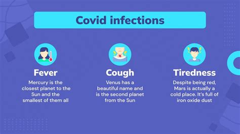 COVID-19 & Haematological Cancer Patients | Google Slides