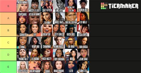 Kaceytron's Female Rapper Tier List (Community Rankings) - TierMaker