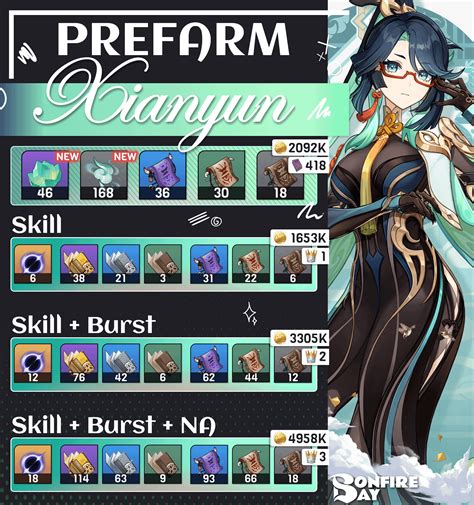 Prefarm List for Xianyun! : r/CloudRetainerMains