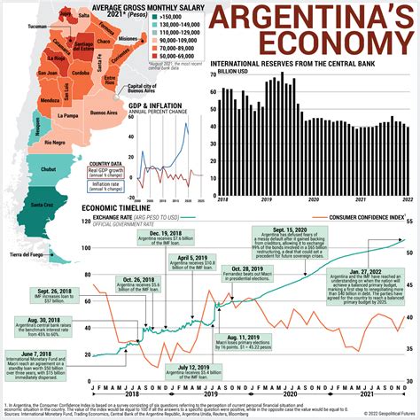 The IMF Cuts Argentina Some Slack - Geopolitical Futures