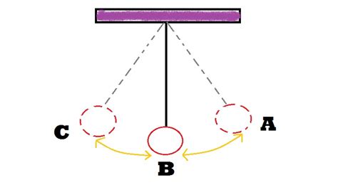 Getaran dan Gelombang (Transversal & Longitudinal) ~ Jejak Kecil