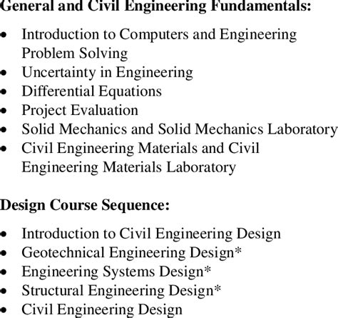 Civil Engineering Curriculum 1998 | Download Table